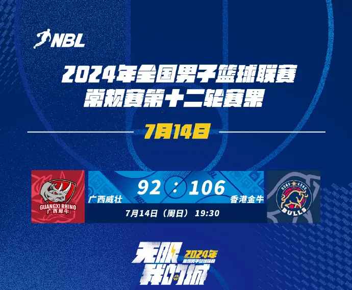 今日NBL常规赛第十二轮赛果：广西威壮92-106不敌香港金牛队