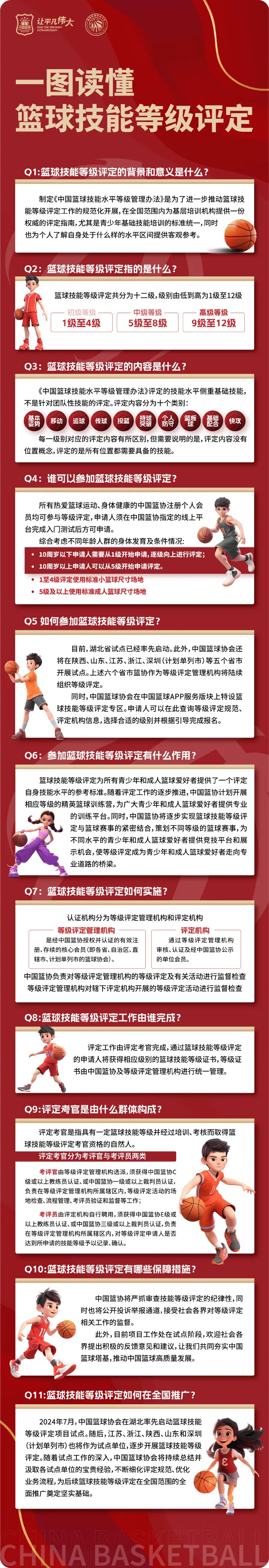 中国篮协正式分享篮球技术等级解读